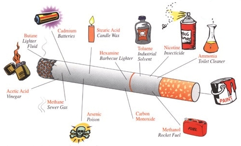 cigarette